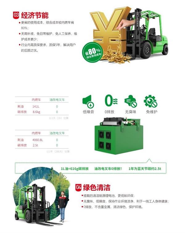 中力3-3.5吨油改电叉车-四川恒玖机械有限公司